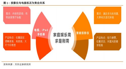 極米科技引領智能微投新風潮，國貨崛起重塑互聯(lián)網設備銷售格局